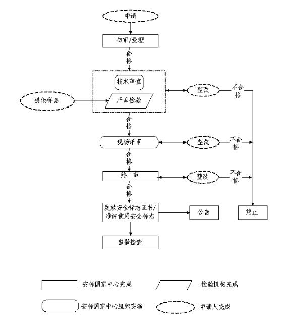 矿用产品认证