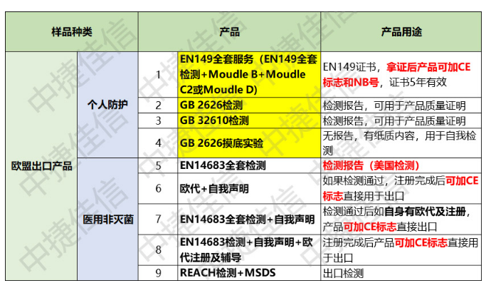 CE认证标志