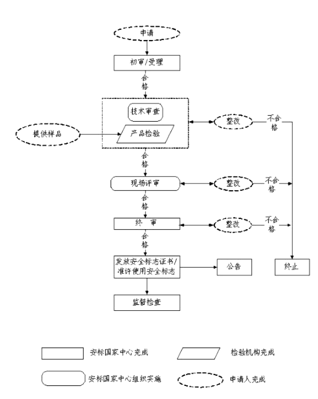 矿安认证